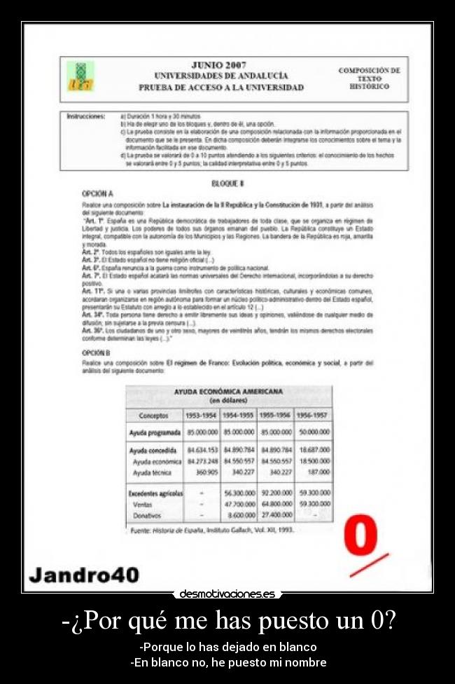 -¿Por qué me has puesto un 0? -