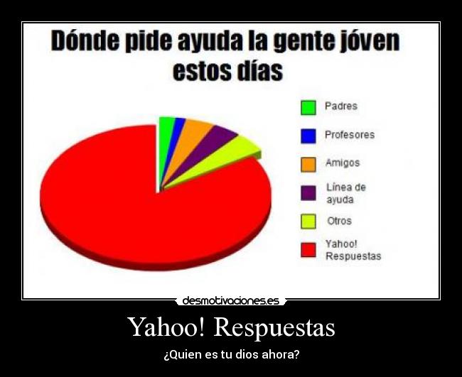 Yahoo! Respuestas -