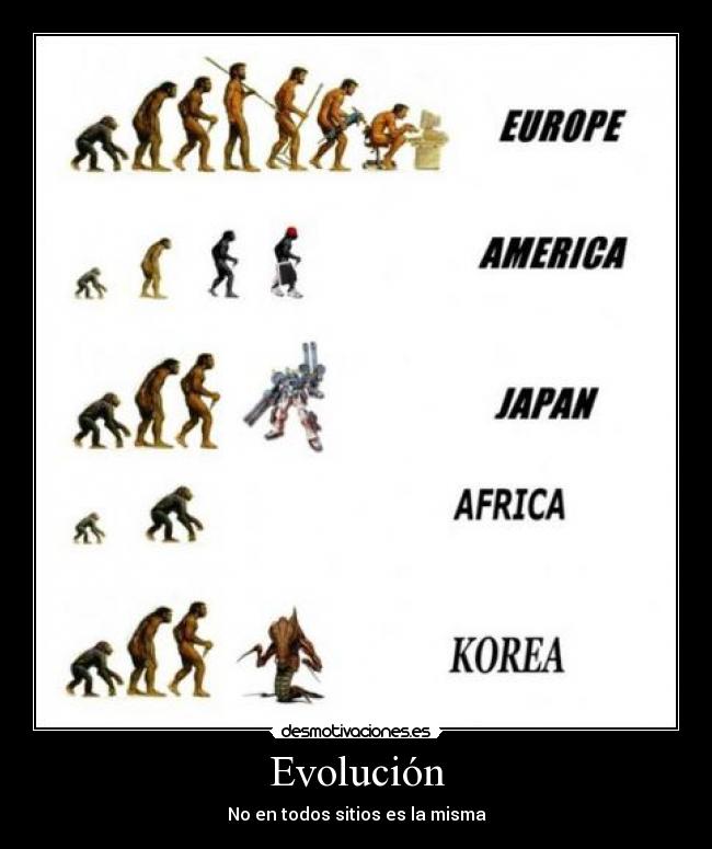 Evolución -