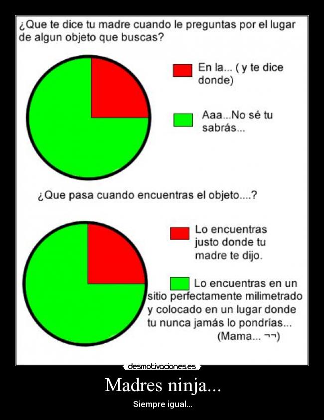 Madres ninja... - Siempre igual...