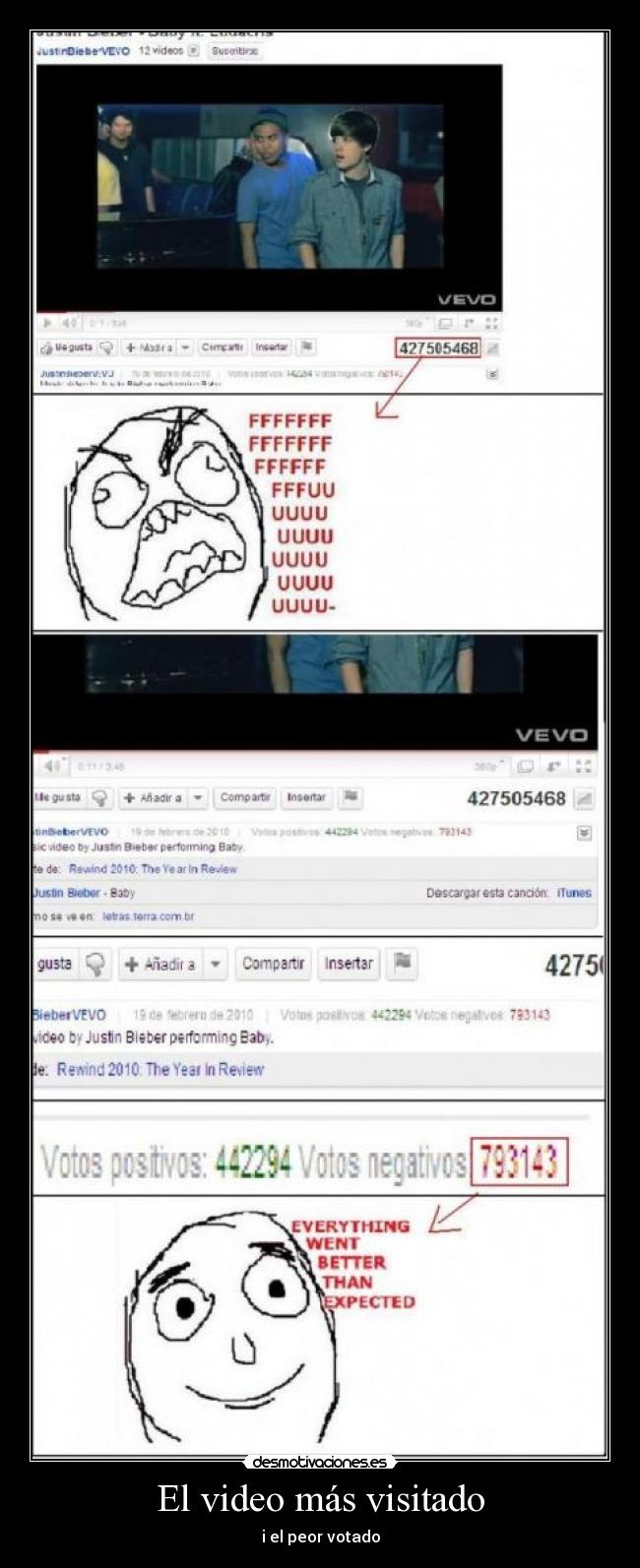 El video más visitado - 