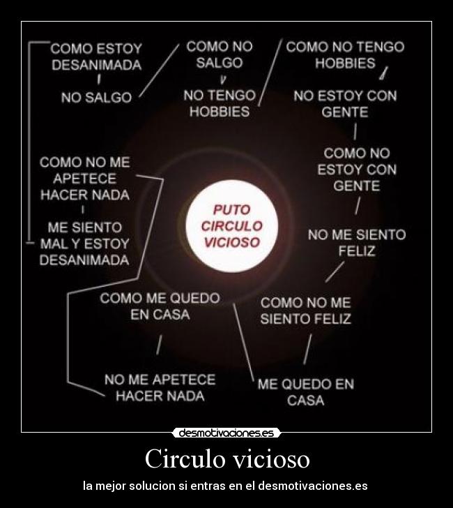 Circulo vicioso - la mejor solucion si entras en el desmotivaciones.es