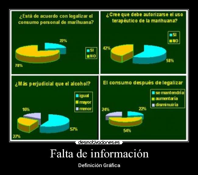 Falta de información - Definición Gráfica