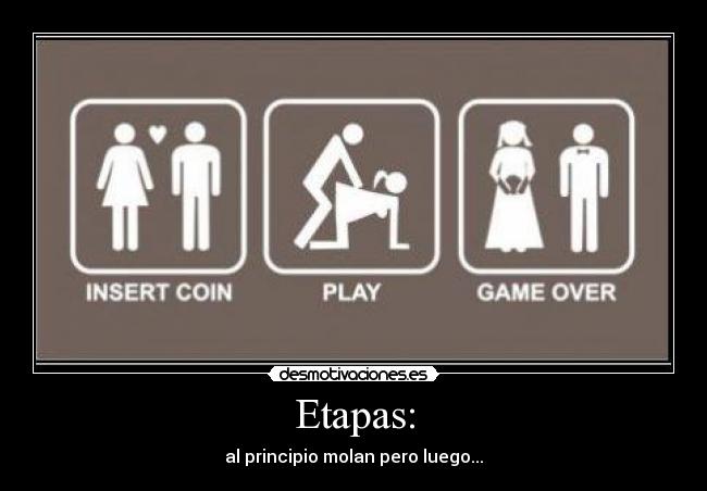 Etapas: -