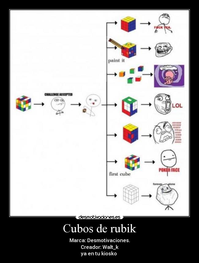 Cubos de rubik - Marca: Desmotivaciones.
Creador: Walt_k
ya en tu kiosko 
