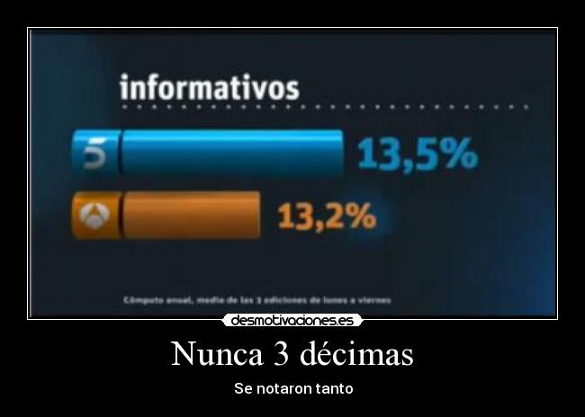 Nunca 3 décimas -