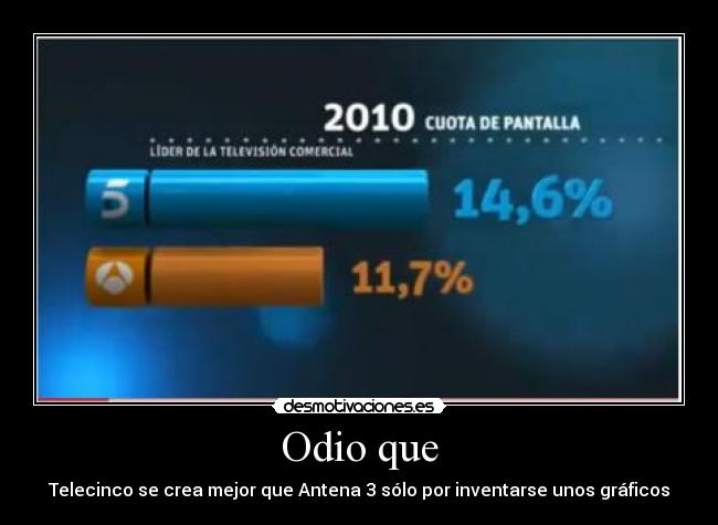 Odio que - Telecinco se crea mejor que Antena 3 sólo por inventarse unos gráficos