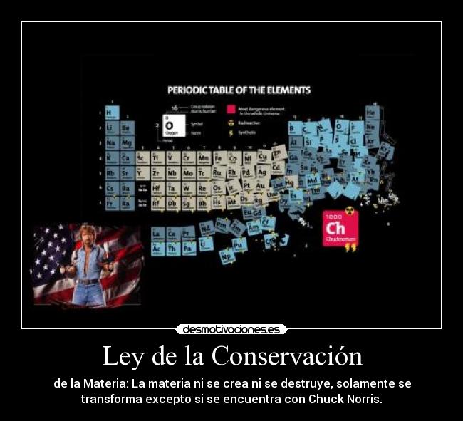 Ley de la Conservación - 