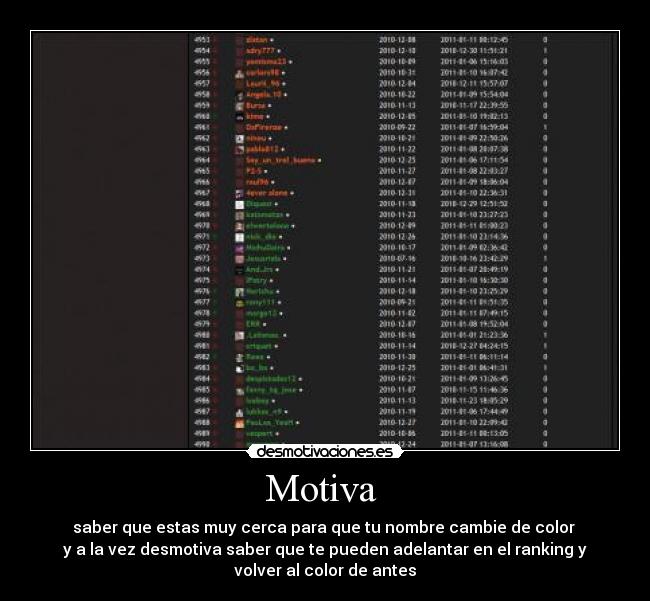 Motiva  - saber que estas muy cerca para que tu nombre cambie de color 
y a la vez desmotiva saber que te pueden adelantar en el ranking y
volver al color de antes