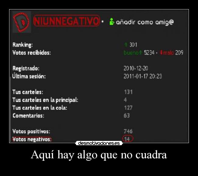 Aquí hay algo que no cuadra -