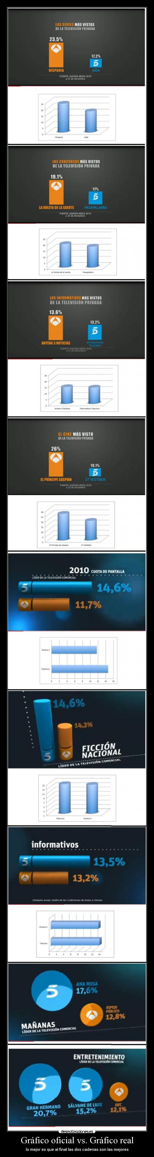Gráfico oficial vs. Gráfico real - 