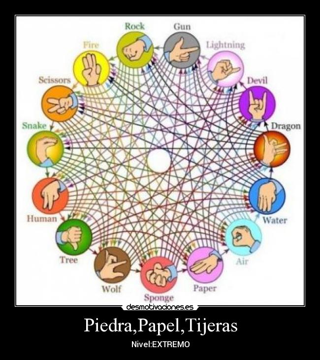 Piedra,Papel,Tijeras -