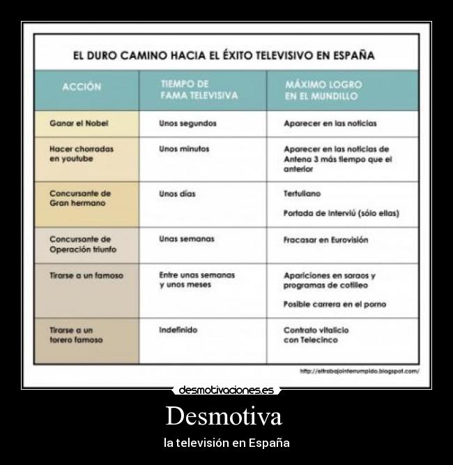Desmotiva  - 