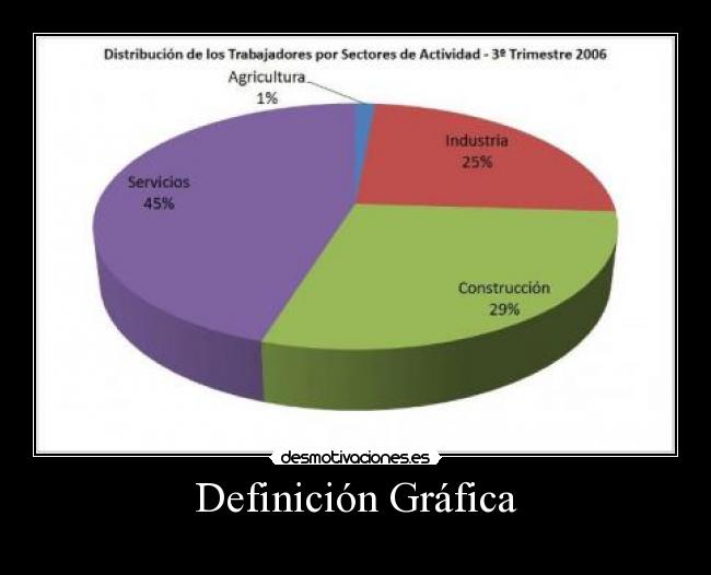Definición Gráfica -