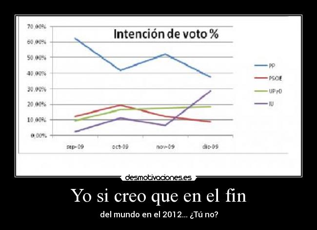 Yo si creo que en el fin -