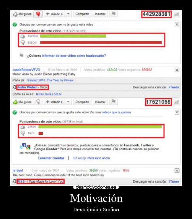 Motivación - 