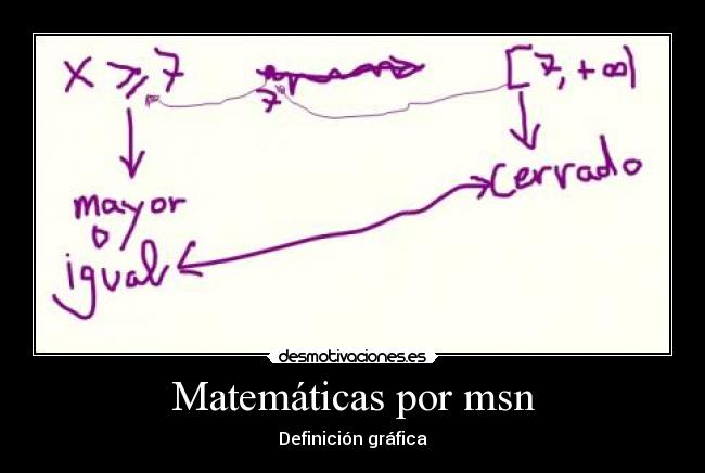 Matemáticas por msn - Definición gráfica