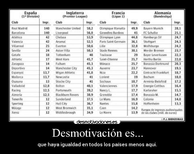 Desmotivación es... -