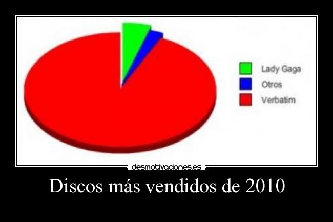Discos más vendidos de 2010 -