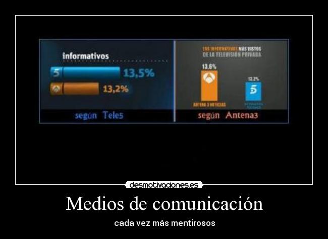 Medios de comunicación - 