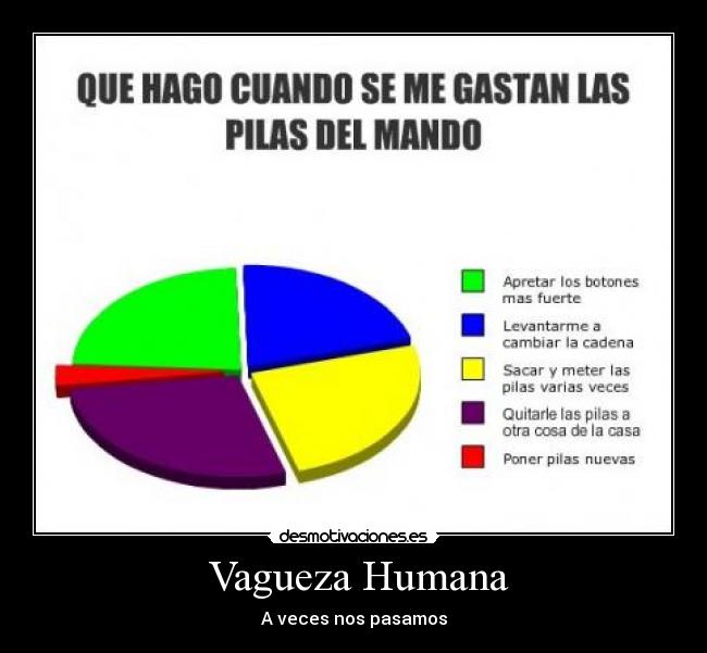 Vagueza Humana -