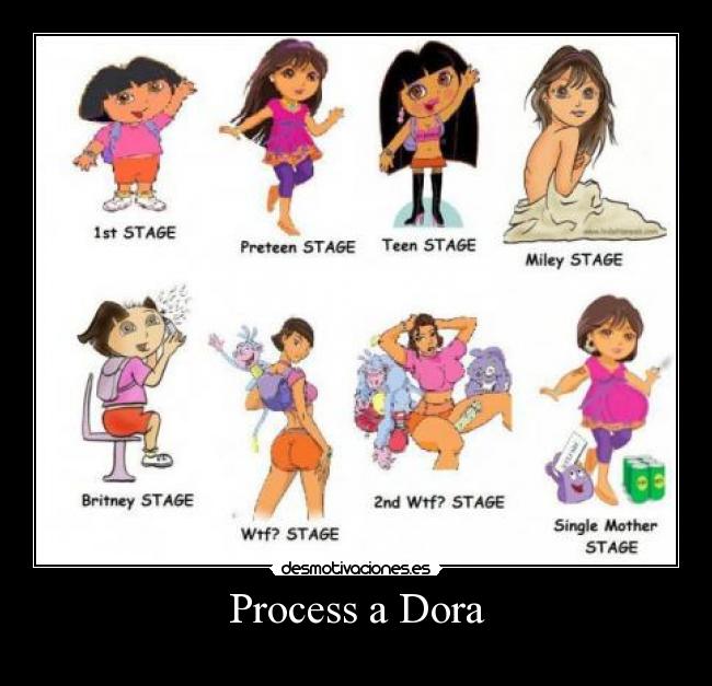 Process a Dora - 