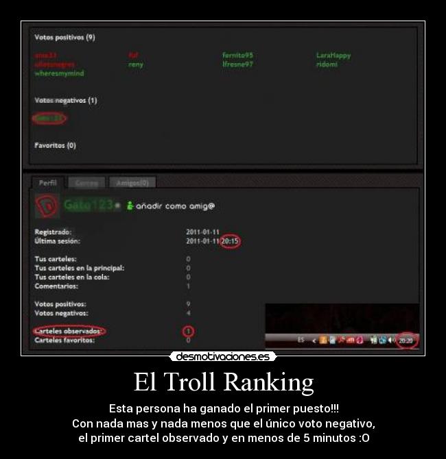 El Troll Ranking - 