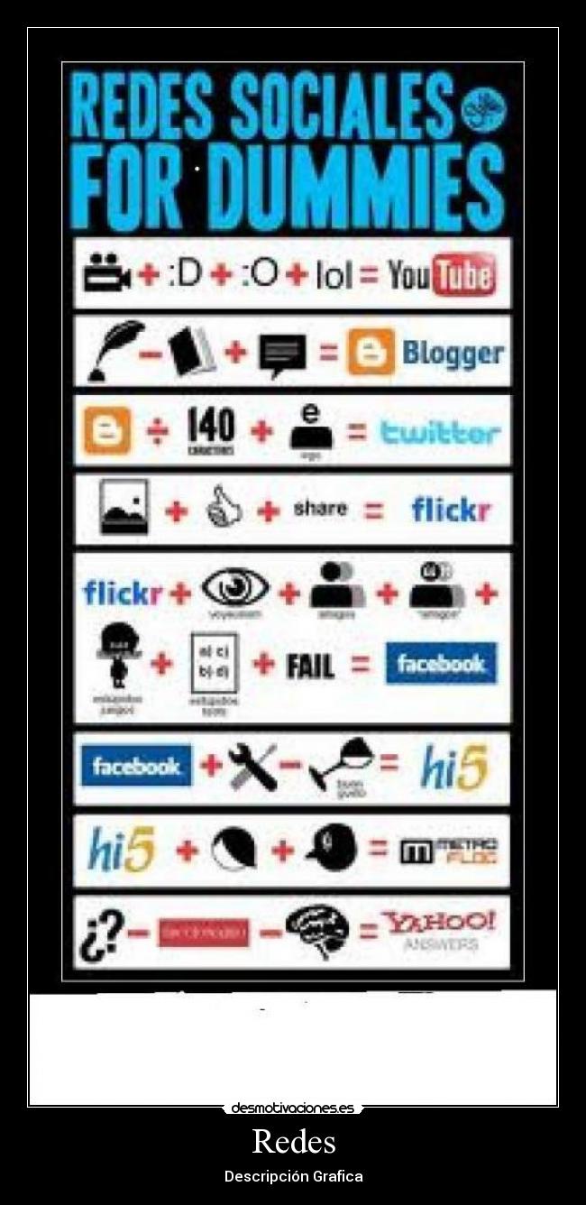 Redes - Descripción Grafica