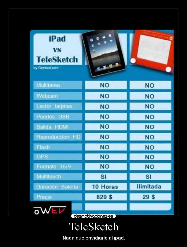 TeleSketch - Nada que envidiarle al ipad.