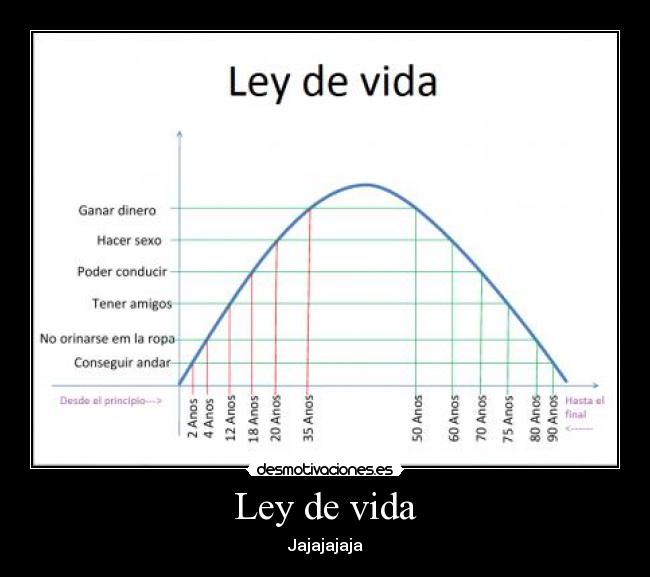 Ley de vida - Jajajajaja