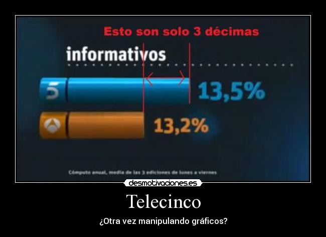 Telecinco -
