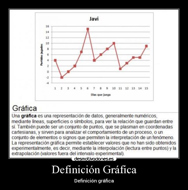 Definición Gráfica - Definición gráfica
