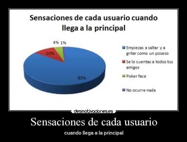 Sensaciones de cada usuario - 