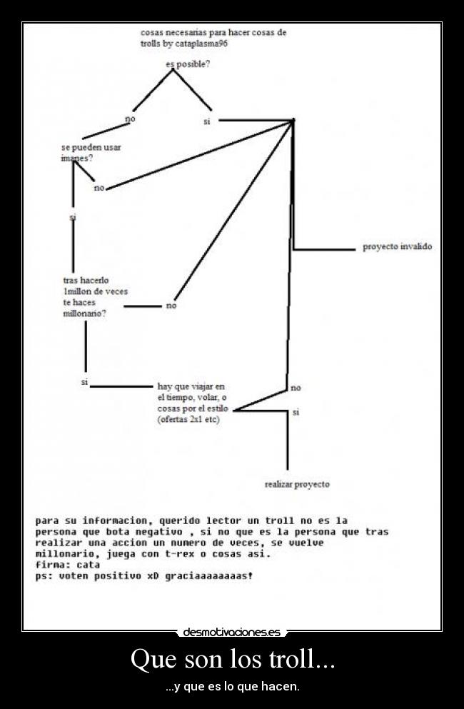 Que son los troll... -