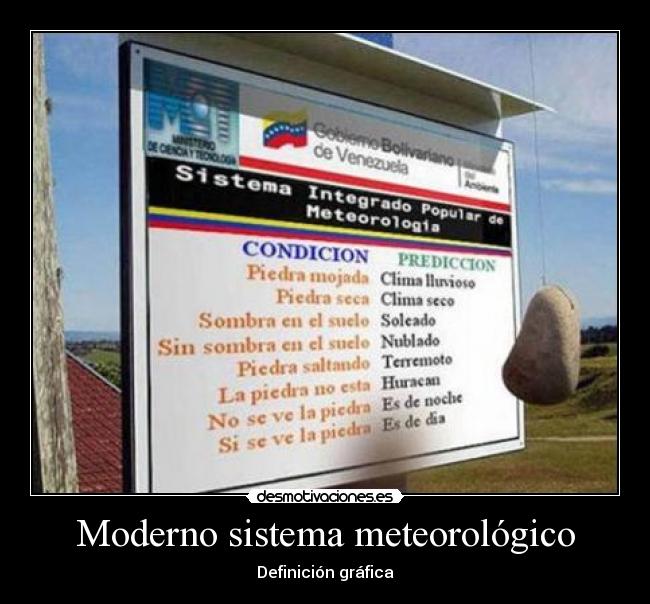 Moderno sistema meteorológico -