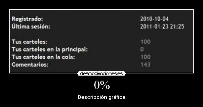 0% - Descripción gráfica