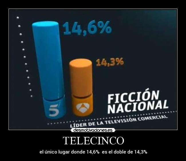 carteles telecinco graficos desmotivaciones