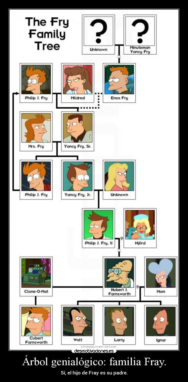 Árbol genialógico: familia Fray. - Sí, el hijo de Fray es su padre.