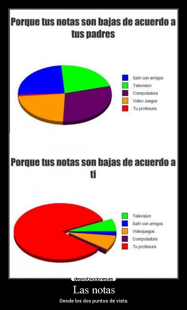 Las notas - 