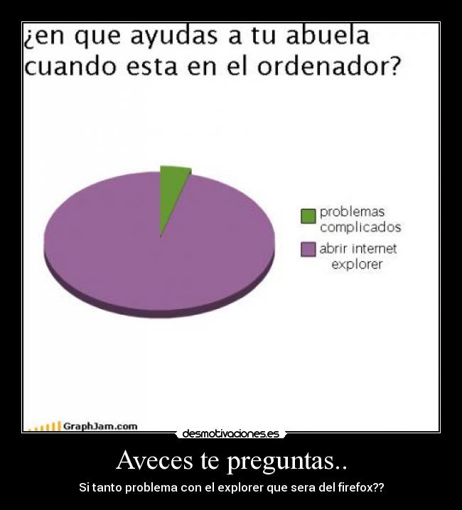 Aveces te preguntas.. - 