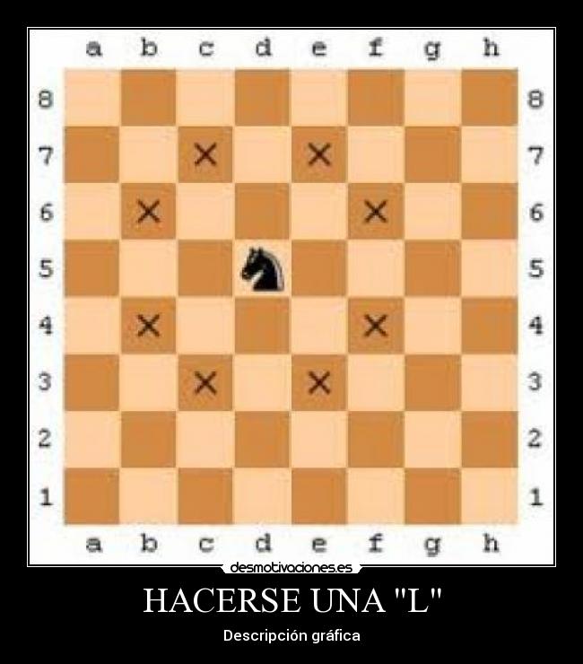 HACERSE UNA L - Descripción gráfica