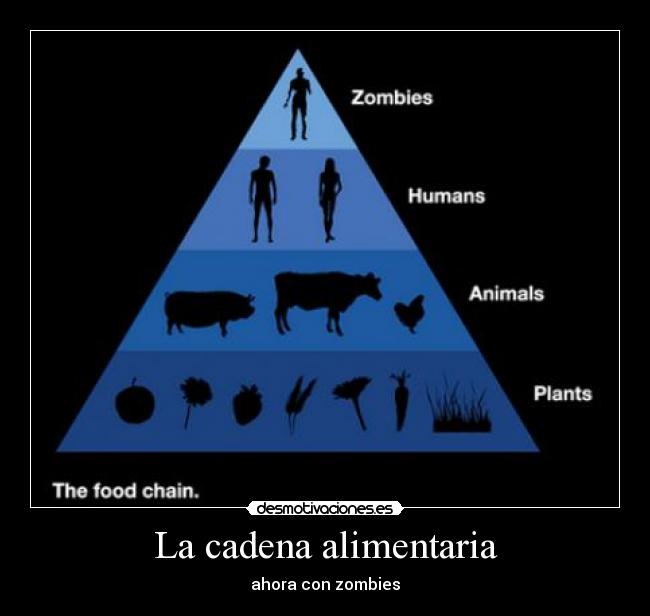 La cadena alimentaria - ahora con zombies