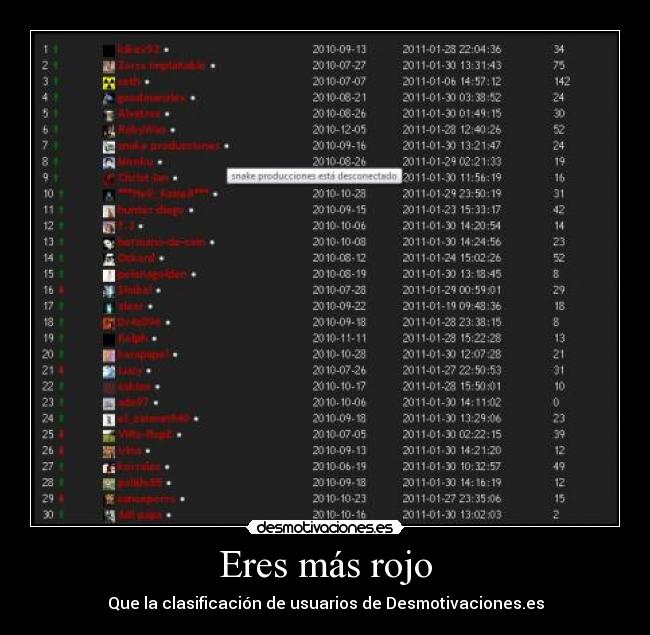 Eres más rojo - Que la clasificación de usuarios de Desmotivaciones.es
