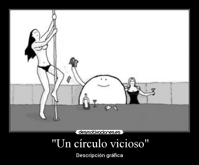 Un círculo vicioso - Descripción gráfica