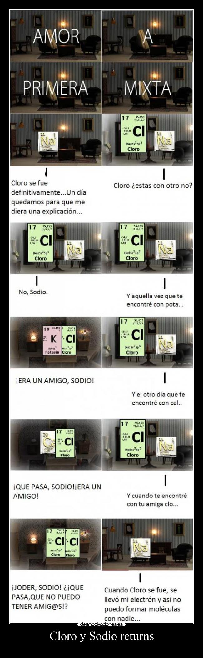 Cloro y Sodio returns - 