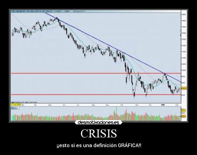 CRISIS - ¡¡esto si es una definición GRÁFICA!!