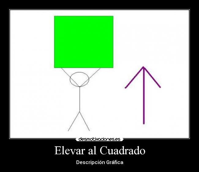 Elevar al Cuadrado - Descripción Gráfica