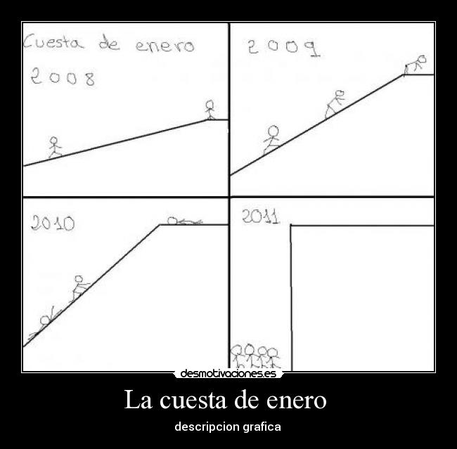 La cuesta de enero - descripcion grafica