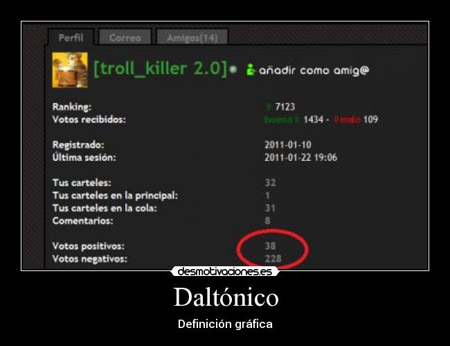Daltónico - Definición gráfica