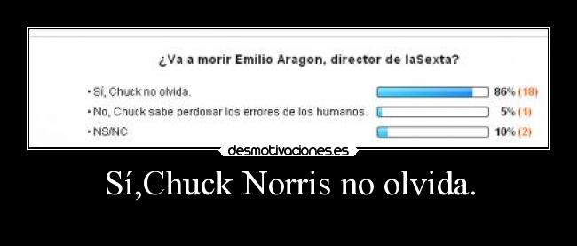 Sí,Chuck Norris no olvida. - 